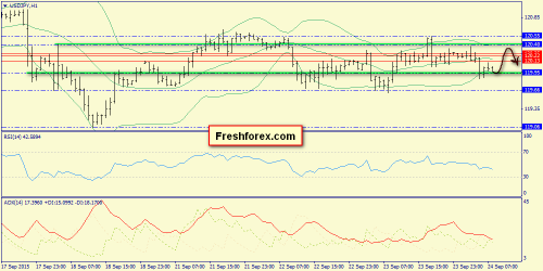 forex-trend-24092015-9.png