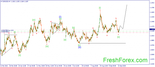 forex-wave-24092015-1.png