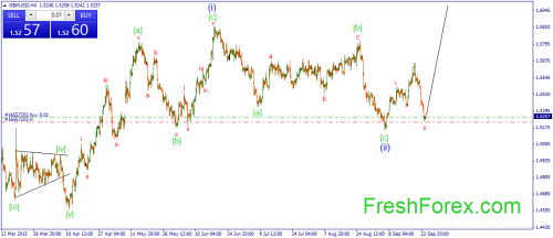 forex-wave-24092015-2.png