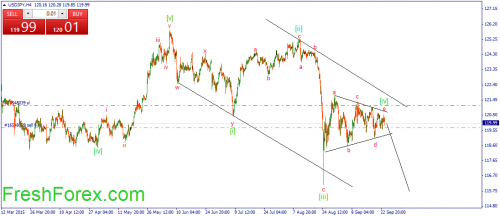 forex-wave-24092015-3.png