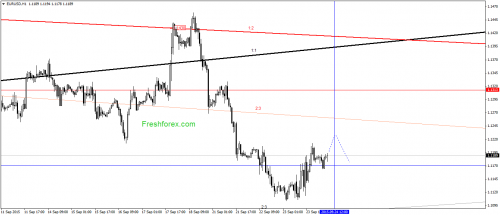 forex-gann-24092015-1.png