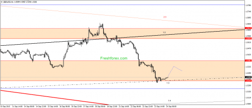 forex-gann-24092015-2.png