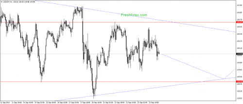 forex-gann-24092015-3.png