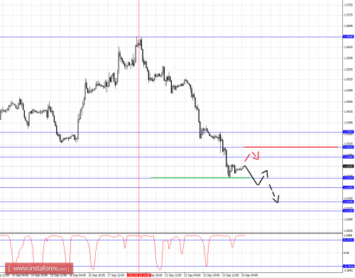 forex-fractal-analysis-24092015-2.png