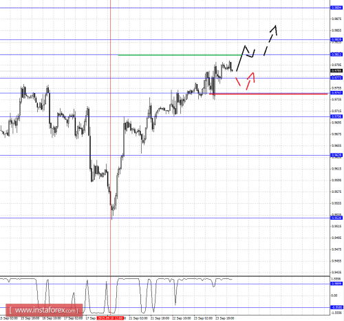 forex-fractal-analysis-24092015-3.png