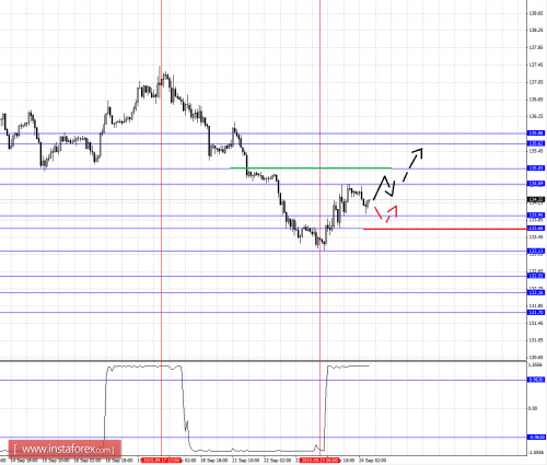 forex-fractal-analysis-24092015-7.png