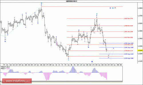 forex-wave-analysis-24092015-2.gif