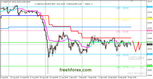 forex-trading-24092015-3.png