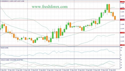 forex-fundamental-analysis-25092015-1.jpg