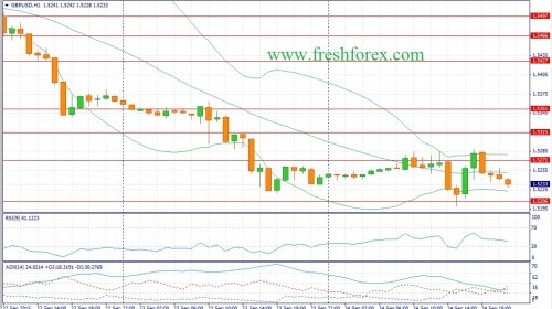 forex-fundamental-analysis-25092015-2.jpg