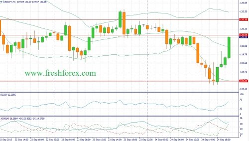 forex-fundamental-analysis-25092015-3.jpg