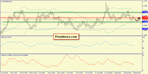 forex-trend-25092015-1.png