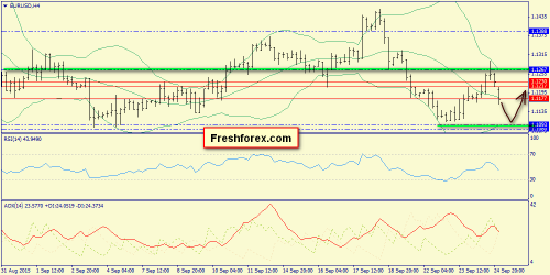 forex-trend-25092015-2.png