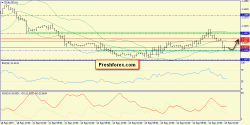 forex-trend-25092015-3.png