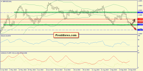 forex-trend-25092015-4.png