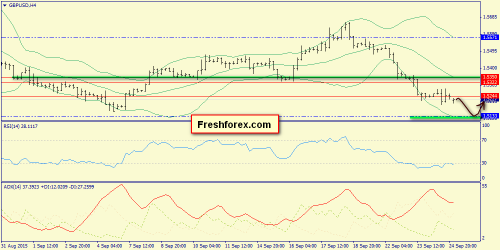 forex-trend-25092015-5.png