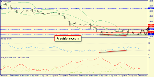 forex-trend-25092015-6.png