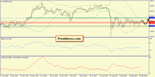 forex-trend-25092015-7.png