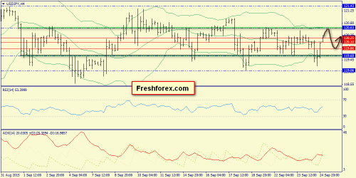 forex-trend-25092015-8.png