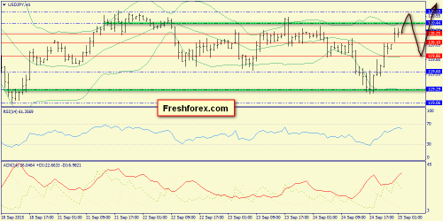 forex-trend-25092015-9.png