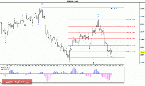forex-wave-analysis-25092015-2.gif