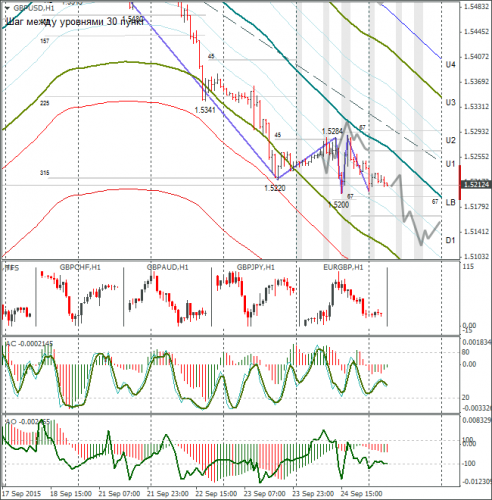 forex-gbpusd-25092015-1.png