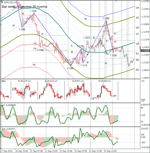 forex-eurusd-25092015-1.png