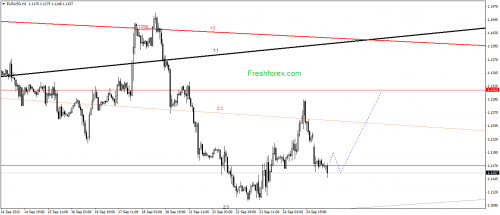 forex-gann-25092015-1.png