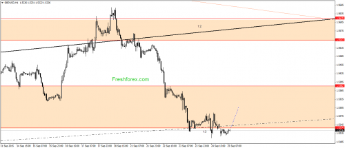 forex-gann-25092015-2.png