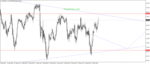 forex-gann-25092015-3.png