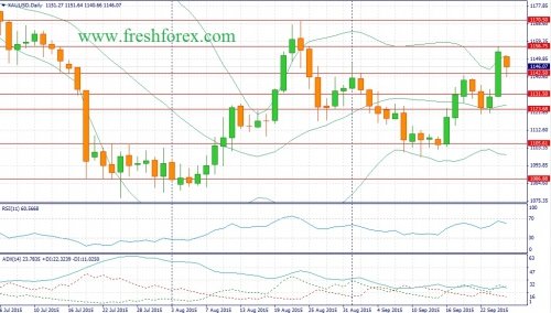 forex-fundamental-analysis-27092015-1.jpg