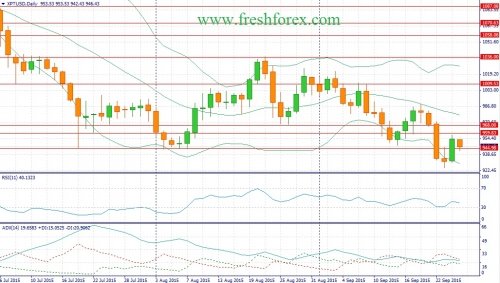 forex-fundamental-analysis-27092015-2.jpg