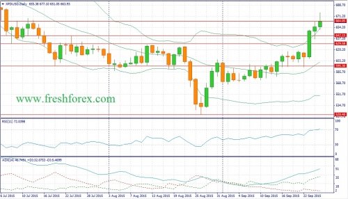 forex-fundamental-analysis-27092015-3.jpg