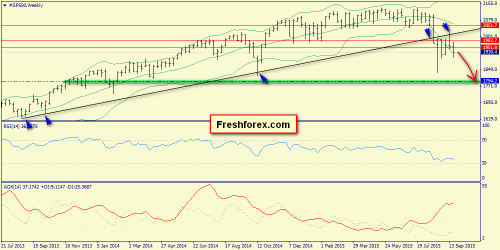 forex-trend-27092015-2.png