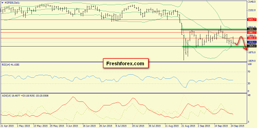 forex-trend-27092015-3.png