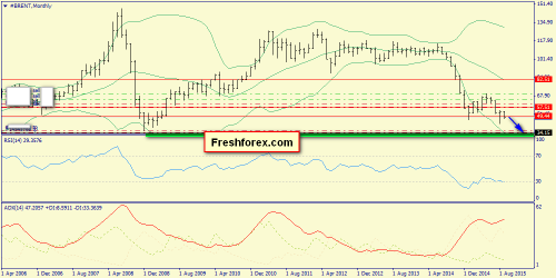 forex-trend-27092015-4.png