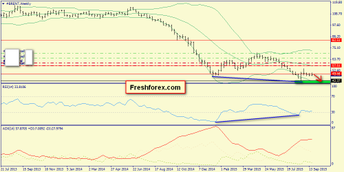 forex-trend-27092015-5.png