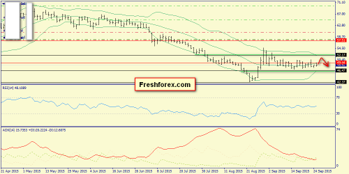 forex-trend-27092015-6.png