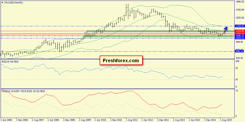 forex-trend-27092015-7.png