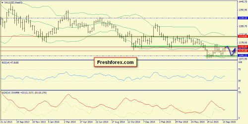 forex-trend-27092015-8.png