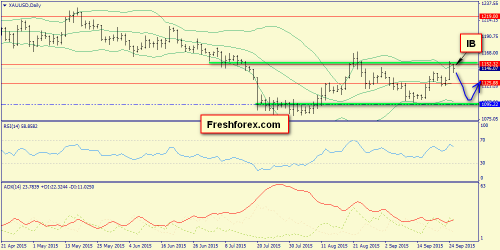 forex-trend-27092015-9.png