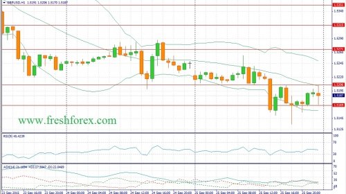 forex-fundamental-analysis-28082015-2.jpg