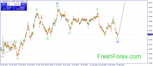forex-wave-28092015-2.png