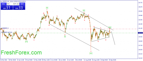 forex-wave-28092015-3.png