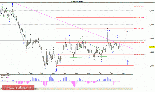 forex-wave-analysis-weekly-28092015-1.gif