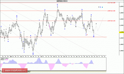 forex-wave-analysis-weekly-28092015-2.gif