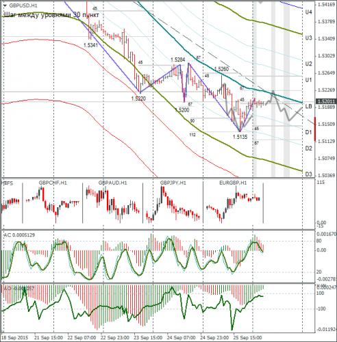 forex-gbpusd-28092015-1.png