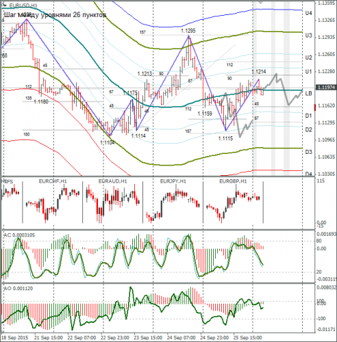 forex-eurusd-28092015-1.png