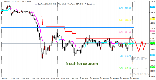 forex-trading-28092015-3.png