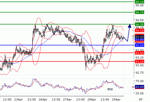 USDJPY20100429.GIF